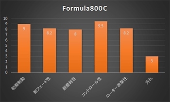 セリカ 200系 ブレーキパッド フロント フォーミュラ800C ST202/203