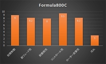 ブレーキパッド 前後1台分 フォーミュラ800C クラウン ロイヤル GRS182