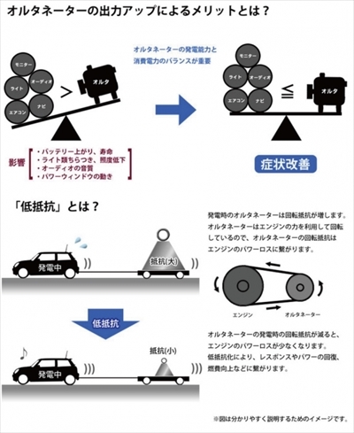 タント L375S/L385S ケーパワーオルタネーター | Autostyle