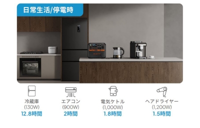 items