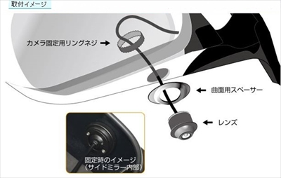 items