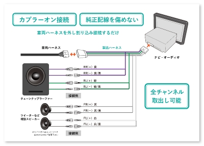 items