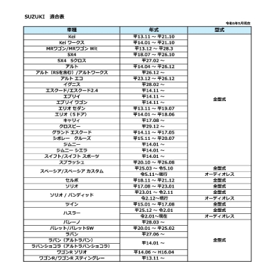 items
