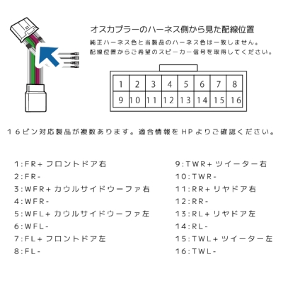 items