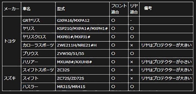 items