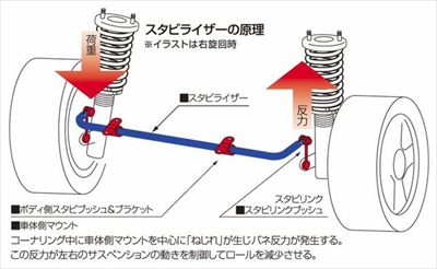 楽天市場】パーツ ブーンx4（補強パーツ｜パーツ）：車用品<車