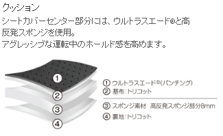 items