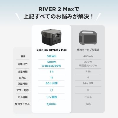 items
