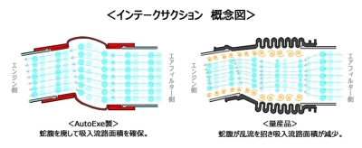 items