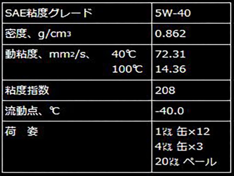熱い販売 エンジンオイル エンジンオイル HTRC3 Gulf GT40 4L Gulf 5W40 ガルフ 1L缶×12 bn-sports.co.jp