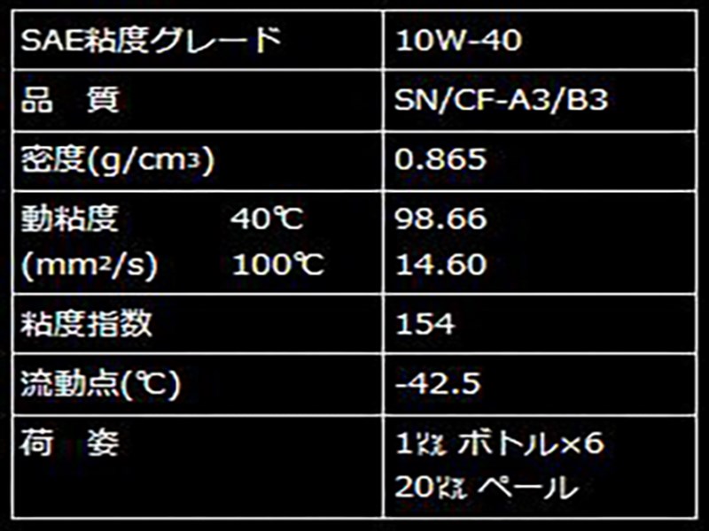 Gulf エンジンオイル Racing SPEC PROTEC 10W-40 1L缶×6 | Autostyle