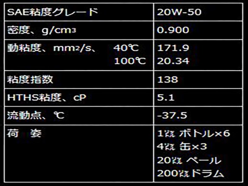 Gulf エンジンオイル Special OIL CLASSIC MINI 20W-50 1L缶×6 | Autostyle