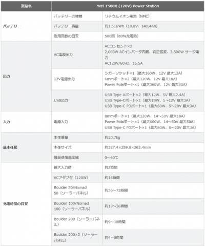 items