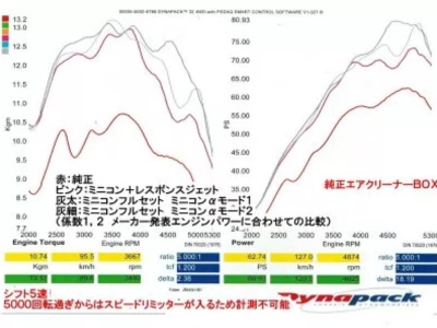 JB64 ジムニー MINICONフルセット | Autostyle