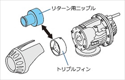 items