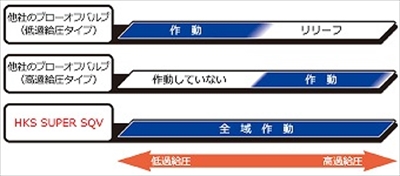 items
