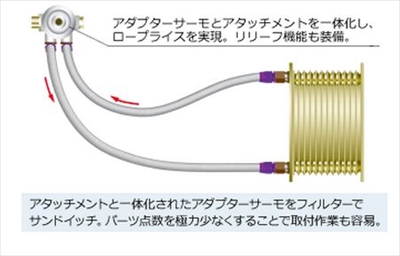 フェアレディZ Z33 オイルクーラーキット S type | Autostyle