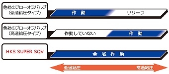 items