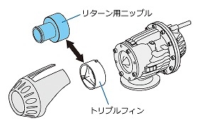 items
