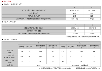 items