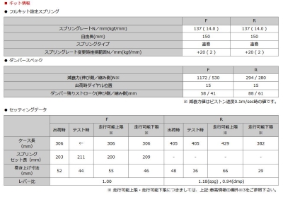 FL5 シビック TypeR ハイパーマックスR SEC付き | Autostyle