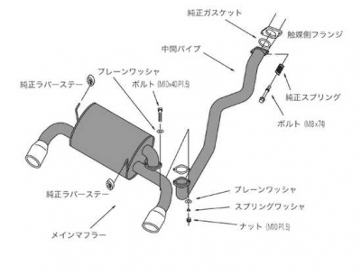Yahoo!オークション -「ビート pp1 マフラー 無限」(パーツ) の