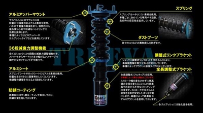 ヴォクシー70系 イデアル車高調 （商品一覧（イデアル