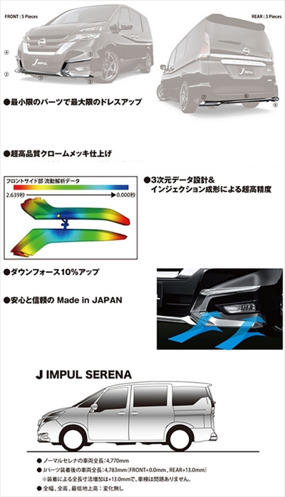 IMPUL セレナC27前期 サイドドアパネル