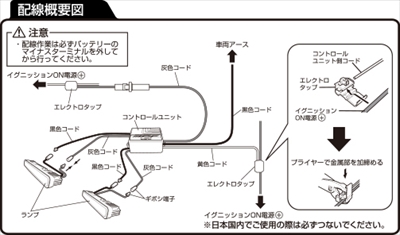 items