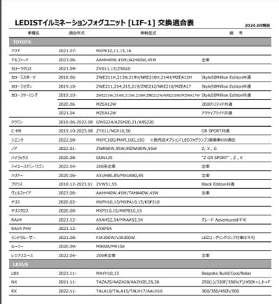 items
