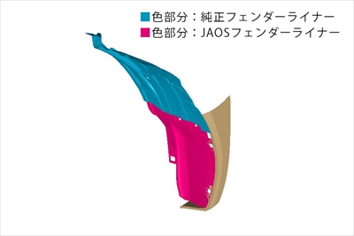 [未使用] JAOS インナーフェンダー ハイラックス125系用 500.jpg