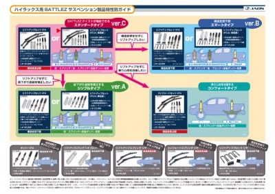 items
