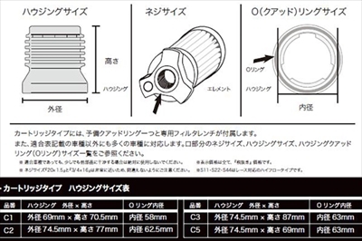 納期６ヵ月前後】ロードスター NA6/NA8 K&Pステンレスフィルター(ネジサイズ 20×1.5 ハウジング:C1) アルミ | Autostyle