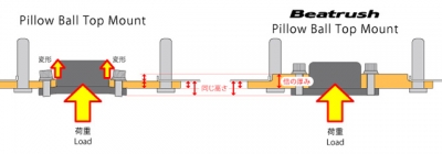 GRヤリス　フロント・ピロボールトップマウント 後期型用　GXPA16 901-6sr-01s-1.jpg