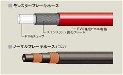 items