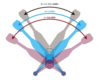 g*o様 ジムニー　クイックシフト Amazon | ZEAL クイックシフト ジムニー JB64/74【プロスタッフ