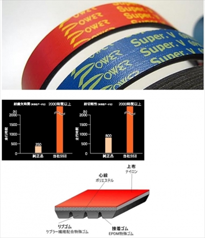 クリアランス パワーエンタープライズ vベルト