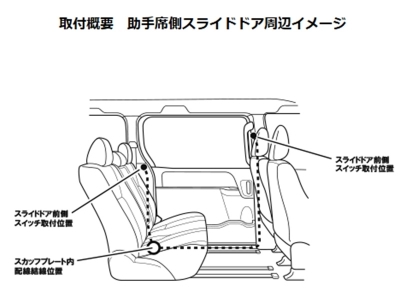items