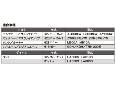 items