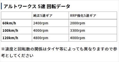 items