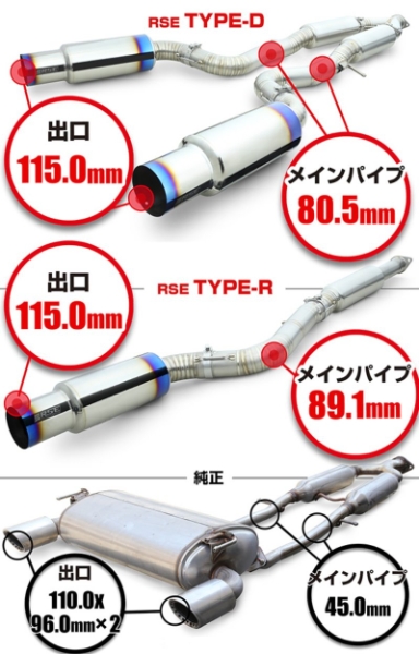 RSE/リアルスピードエンジニアリング】 フルチタンマフラー