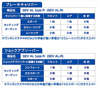 送料無料】セブ AL typeR ショックアブソーバー・ブレーキ用 1枚