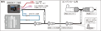 items