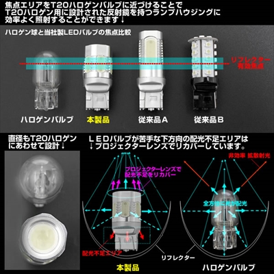items