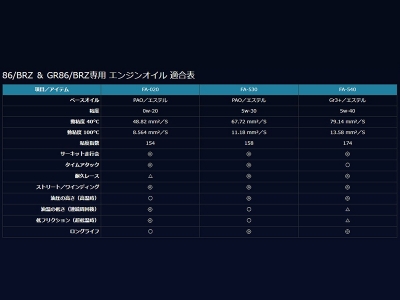 items