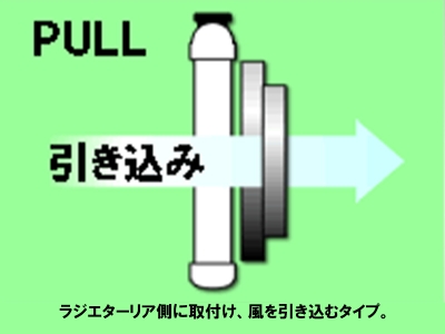 items