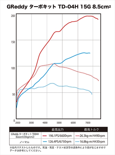スイフトスポーツ ZC32S グレッディ ターボキット キャタライザー付
