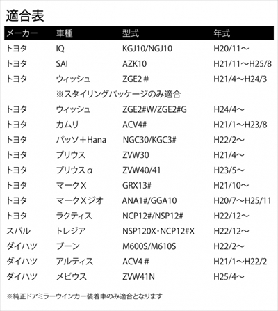 items