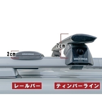 items