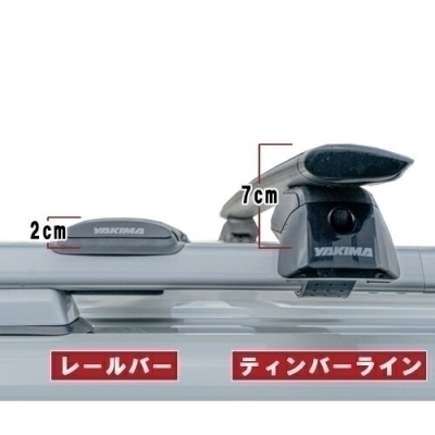 items